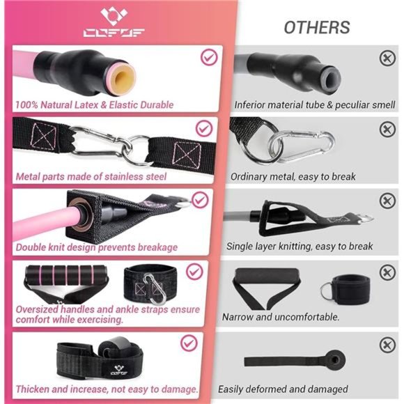 Resistance Bands with Handles for Women, 5 Level Exercise Bands Workout Bands - Picture 5 of 6